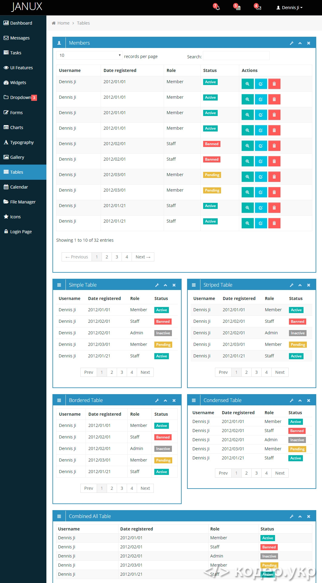 JANUX. Адаптивный HTML шаблон для CMS. Пример страницы с таблицами