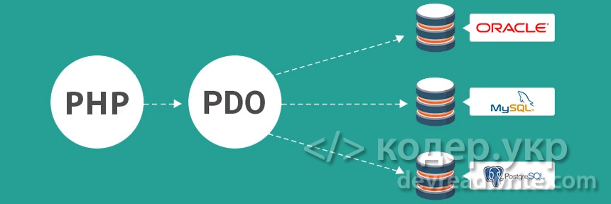 Работа с PDO в PHP